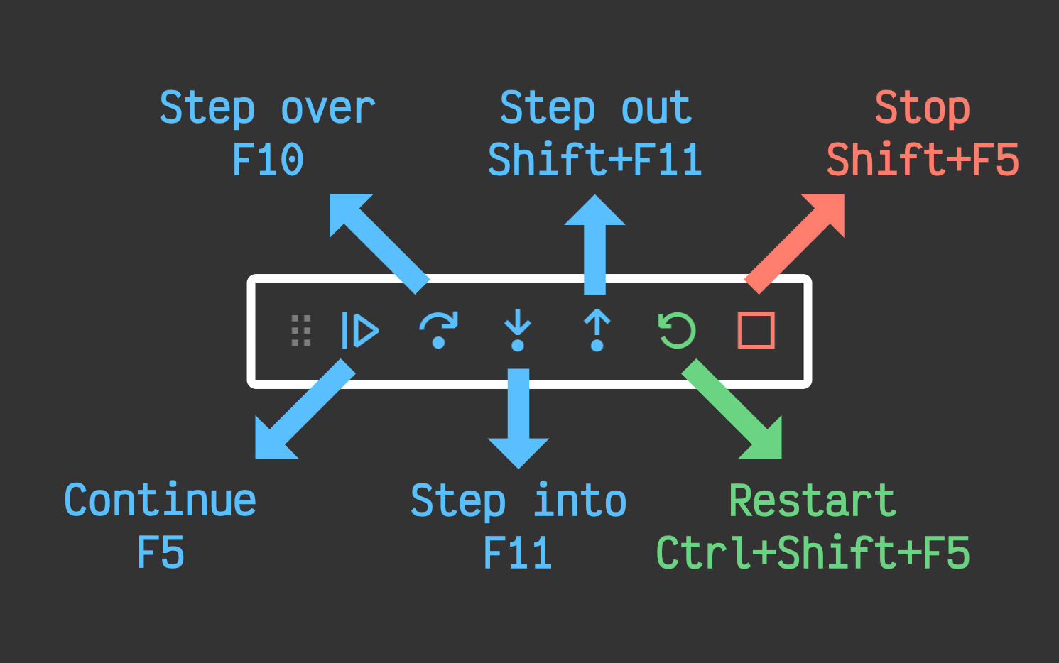 VSCode Debug Toolbar